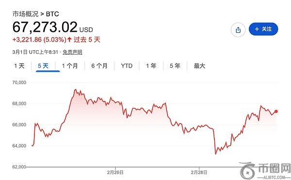 鲸鱼巨资操,作再现,三天前大举,ebpay,ebpay钱包,ebpay钱包官网下载
