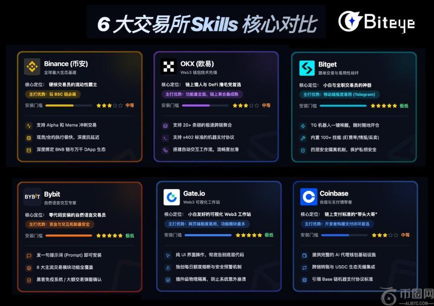 比特币突破,美元,币安,ebpay,ebpay钱包,ebpay钱包官网下载