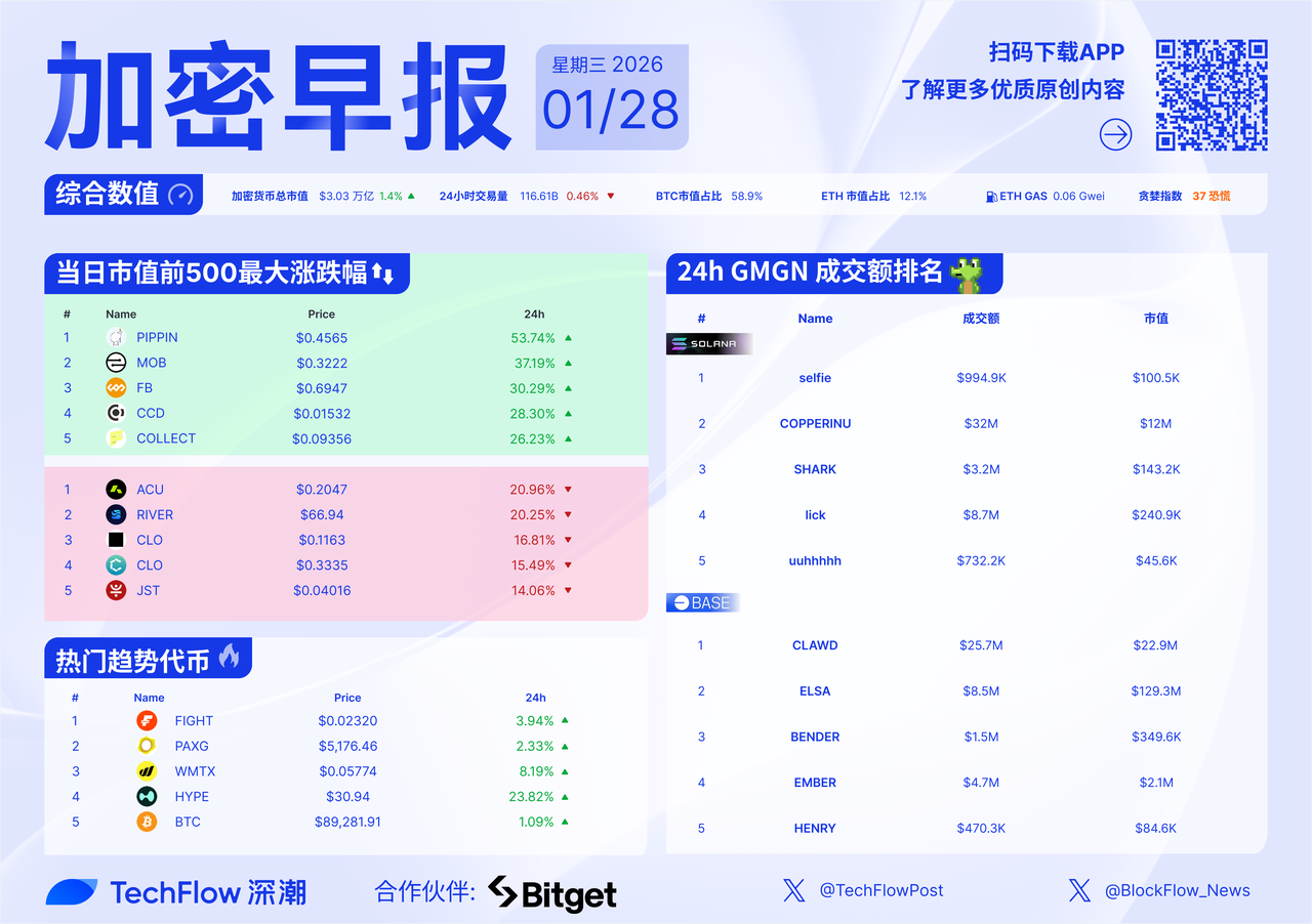 正式上线币,安人生,本位永续合,ebpay,ebpay钱包,ebpay钱包官网下载