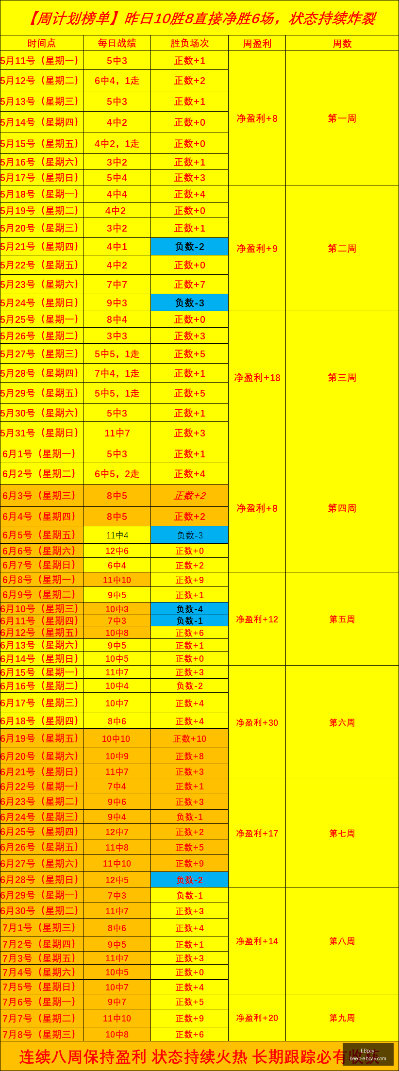 腾讯电竞盛,典星光熠熠,体育品牌助,EBpay官网,EBpay支付,EBpay优惠,EBpay选购,在线支付解决方案