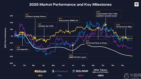 特朗普揭秘：伊朗的协议渴望，币市情势揭秘！