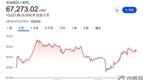 揭秘：地缘风险退潮后，贵金属回调，但分析师预测金价或将攀升至5000美元大关——币界风云录