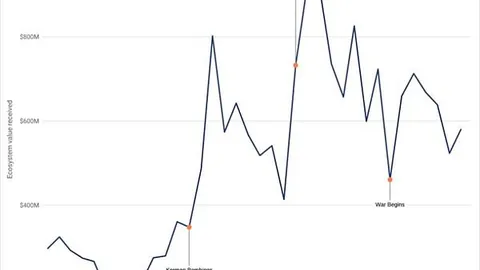 “币币狂欢！Coinbase新推铜铂双星期货交易，投资新机遇一触即发！”