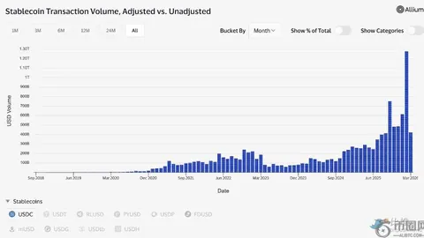 交易员Benson：10·11事件中币安存在责任，但USDe并非核心诱因 - 币币情