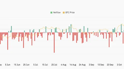 鲸鱼巨资操作再现！三天前大举抛售LINK，今又狂扫超40万枚，币安增持行动揭秘，链圈热议！