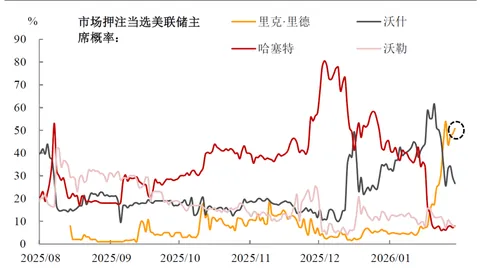 篮网内部透露：杜兰特恢复优异，状态极佳有望即刻复出