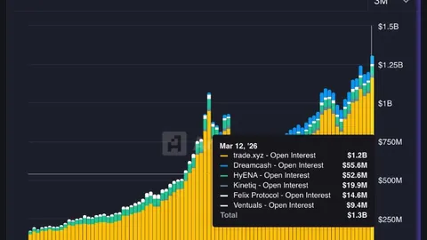 币安全新力作Alpha迎PIGGY登场，现价0.063 USDT，币市狂欢正当时！