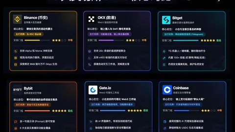 比特币突破95000美元！币安APP下载入口助你把握6.03亿空头平仓行情