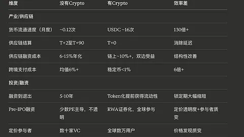 《富兰克林邓普顿创新引领，货币基金代币化降本增效，成本削减高达5-15个基点！币圈瞩目》