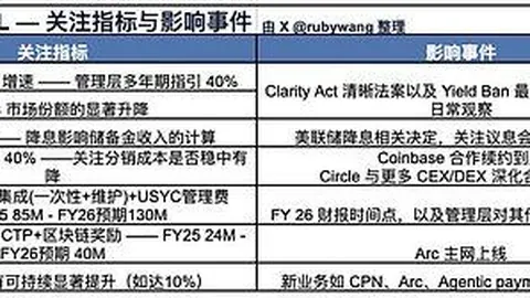 比特币价格跌破80000美元 币安注册监控行情实时更新